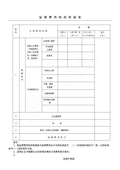 監(jiān)理費用構(gòu)成明細表格模板