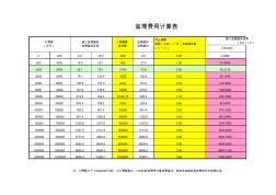 監(jiān)理費(fèi)用計(jì)算表