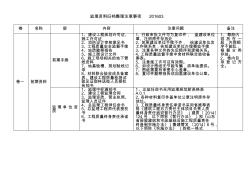 監(jiān)理資料歸檔注意事項(xiàng)