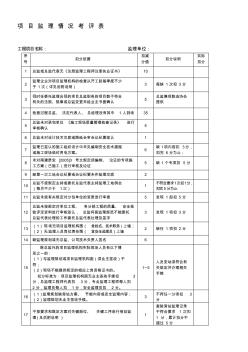 监理部考核表