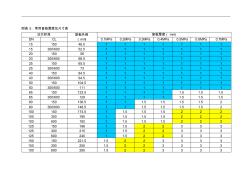 盲板尺寸对照表 (3)