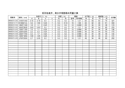 矩形检查井钢筋用量计算式 (2)