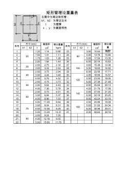 矩形钢管理论重量表 (2)