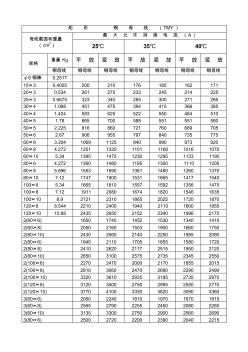 矩形铜母线(TMY)表格(07-1-10)