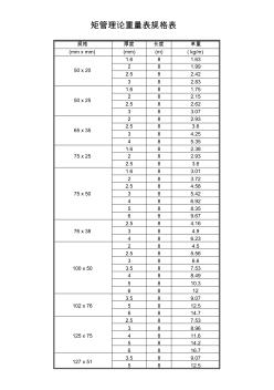 矩管理论重量表规格表 (2)