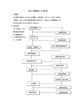 碼頭下橫梁施工工藝 (2)