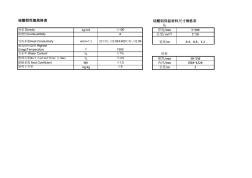 硅酸铝保温材料规格表