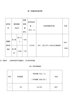 硅酸铝导热系数表格