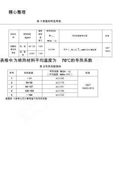 硅酸铝导热系数表格模板格