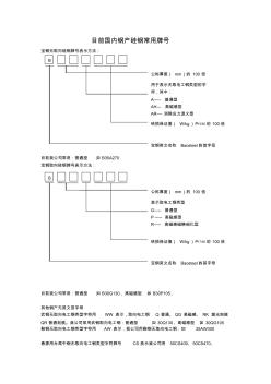 硅钢牌号 (2)