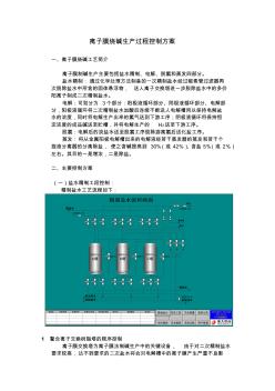 离子膜烧碱生产过程控制方案