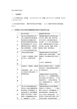 離心式冷水機(jī)組與溴化鋰機(jī)組費(fèi)用比較 (2)