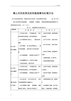 离心式风机常见的性能故障与处理方法