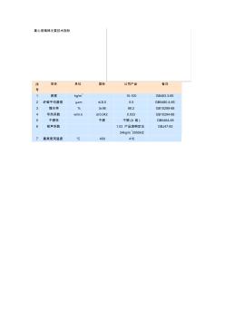 离心玻璃棉主要技术指标