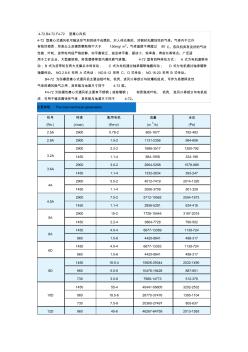 离心风机型号(20200929113534)