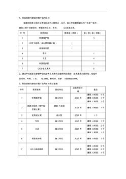 科技创新与新技术推广应用-土建