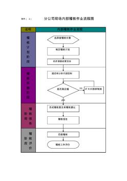 稽核作業(yè)標(biāo)準(zhǔn)化流程圖(附件1-4)