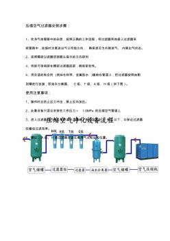 空气过滤器安装说明