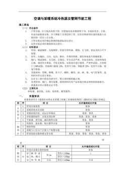 空调与采暖系统冷热源及管网节能工程 (2)