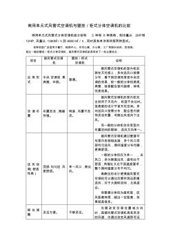 空调商用机和家用机比较(20200929155421)