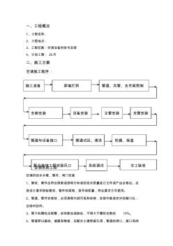 空調(diào)施工方案35290