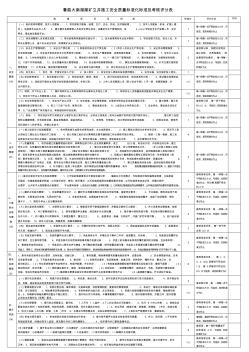 立井施工安全质量标准化标准及考核评分表