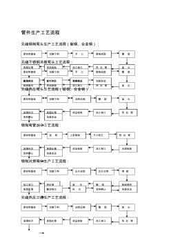 管件生产工艺流程(20201009131628)