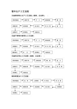 管件生产工艺流程(20201009131705)