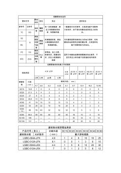 管材線槽選擇參數(shù)