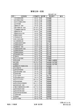 管理記錄一覽表