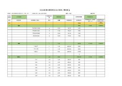 管理表格-工程指标分析表(材料税酬)