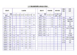 管線壁厚及金屬重量查詢表