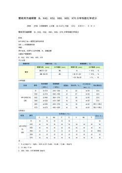 管线用无缝钢管B、X42、X52、X60、X65、X70力学性能化学成分