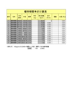 管道、角鋼、槽鋼、刷油漆計(jì)算表 (2)