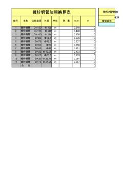 管道、角鋼、槽鋼、刷油漆計算表 (3)