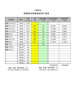 管道保温体积与面积计算表