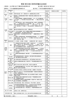 管道光缆(架空光缆)工程现场质量安全巡检表