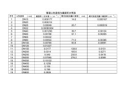 管道公稱口徑與截面積對(duì)照表