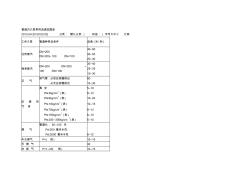 管道內(nèi)介質(zhì)常用流速范圍表(20201014161244)