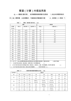 管道內(nèi)徑表(20201015120450)