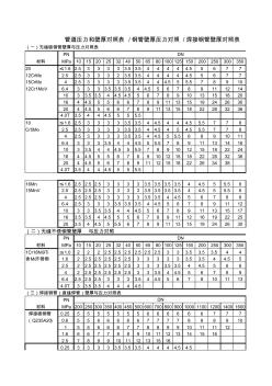 管道壓力和壁厚對照表 (2)