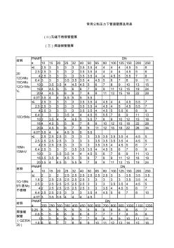 管道压力等级对应壁厚