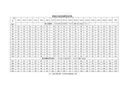管道及设备保温厚度选用表 (2)