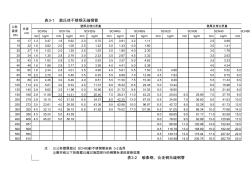 管道壁厚对照表 (3)