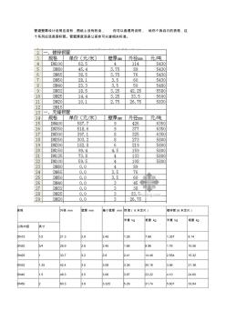 管道壁厚对照表及允许误差