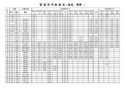 管道常用數(shù)據(jù)表(直徑、壁厚)