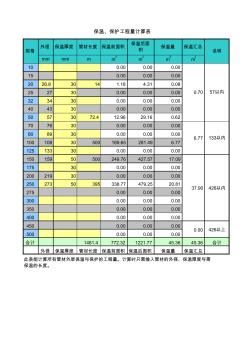 管道支架、保溫材料的計算手冊