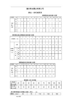 管道支架最大間距匯總