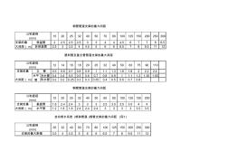 管道支架的最大间距(20200824143052)