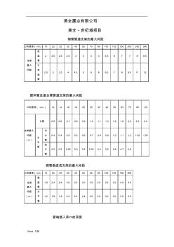 管道支架的最大间距(大全) (2)